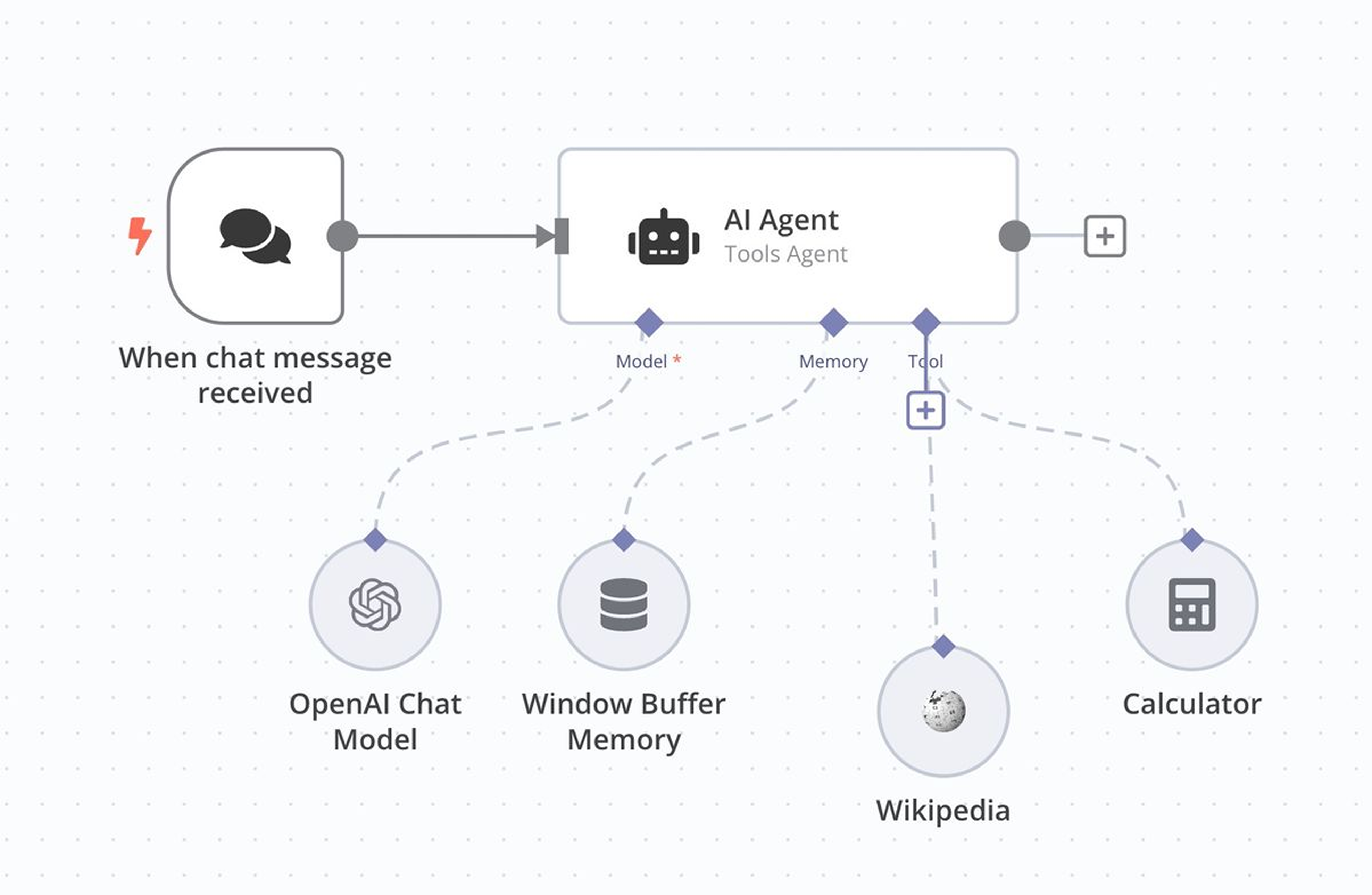 Cloud Infrastructure