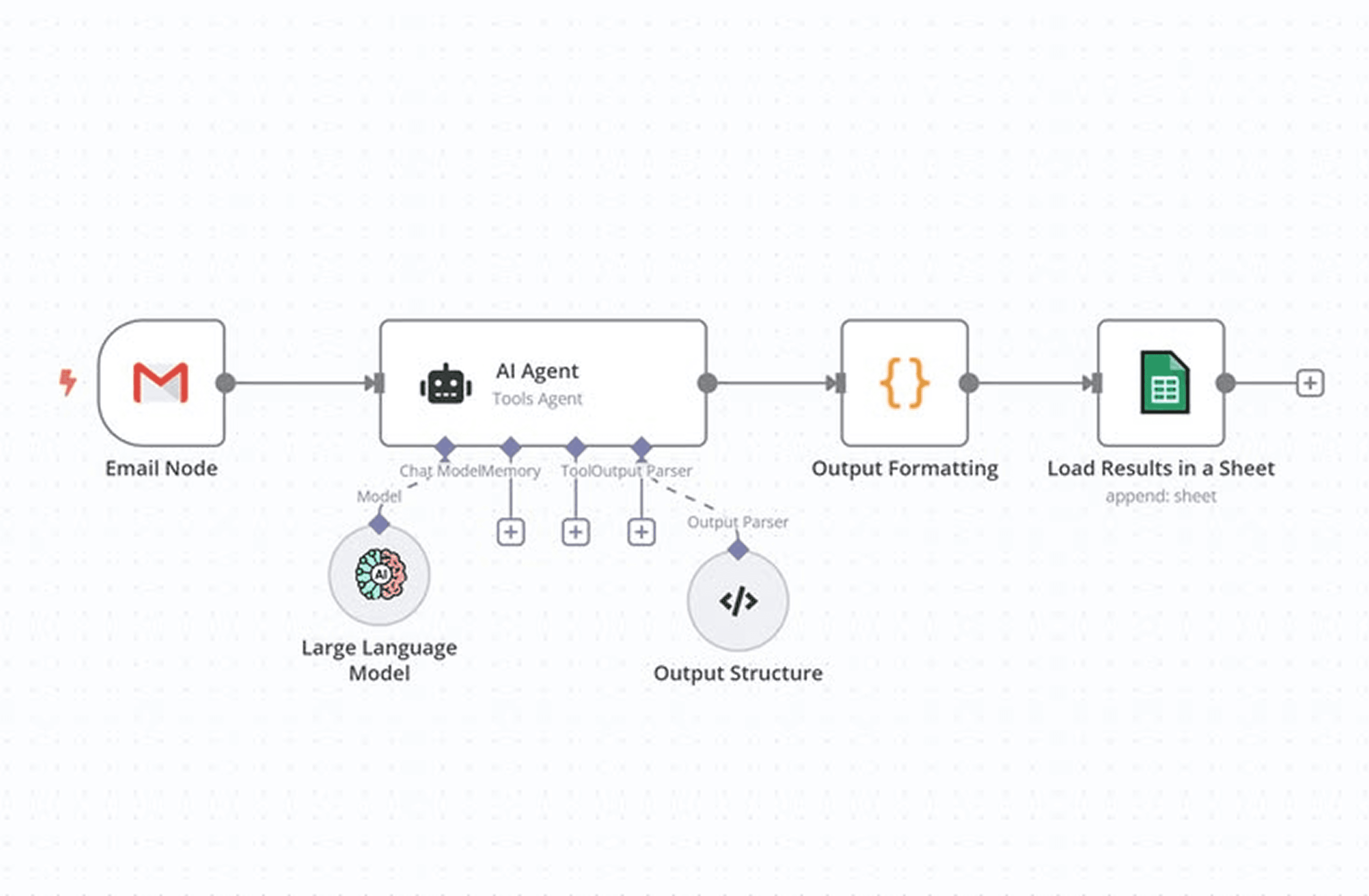 AI Prompt Orchestration