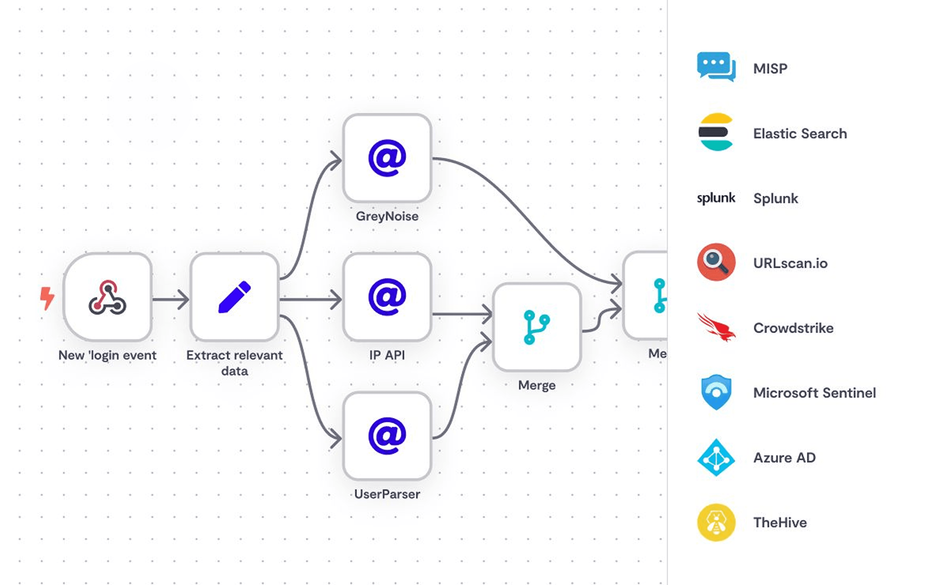 DevSecOps Automation