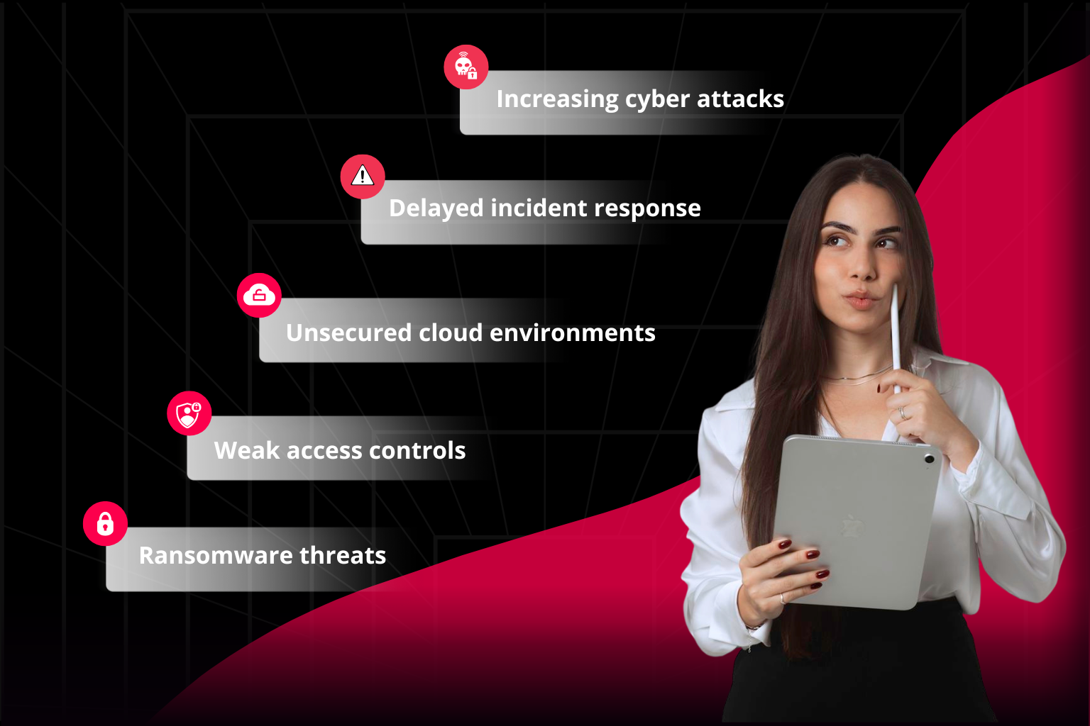 Vulnerable Assets & Compliance Risks