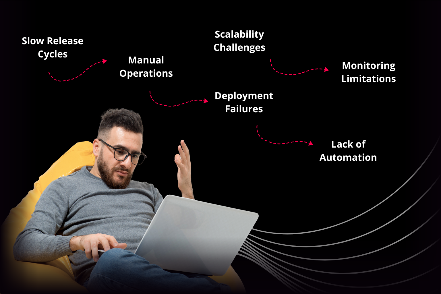 Manual Delivery & Release Chaos
